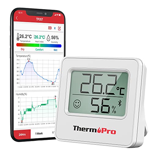 Thermopro Hygrometer
